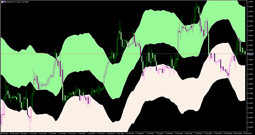 Wilson Relative Price Channel - mod image